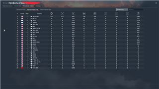купить аккаунт War Thunder